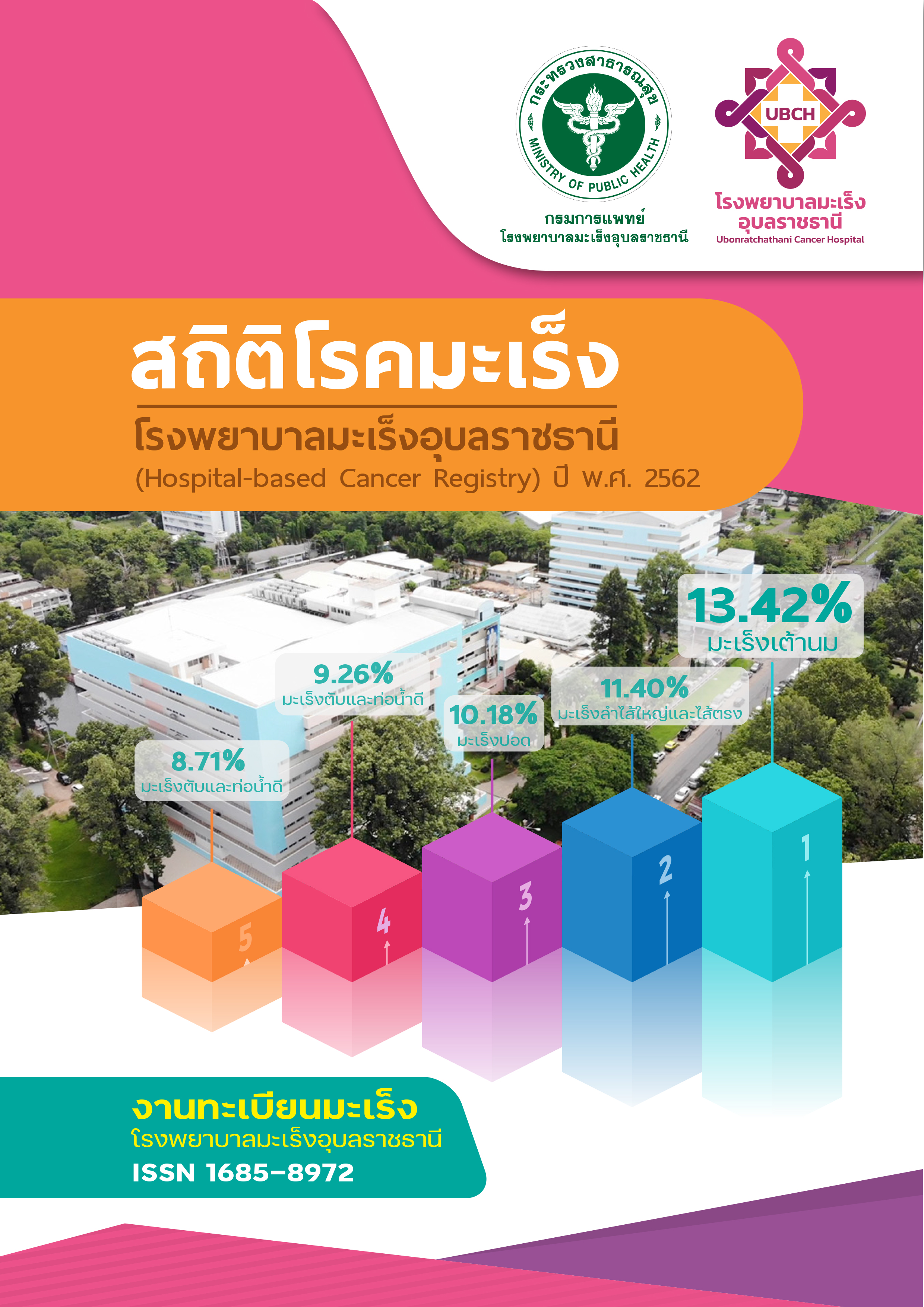 ข้อมูลโรคมะเร็ง