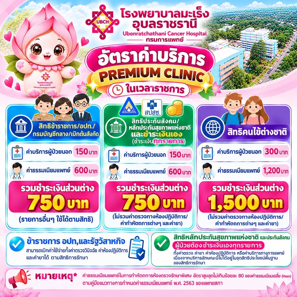 อัตราค่าบริการพรีเมียมคลินิก